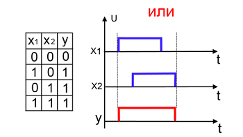ili g